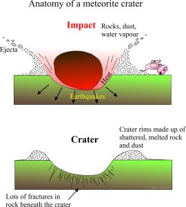 What a meteorite impact might look like