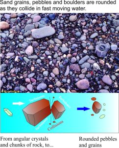 The shapes of pebbles and sand modified by abrasion