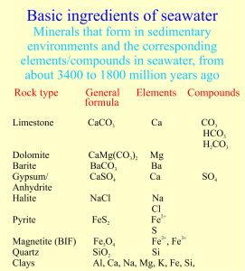 seawater composition