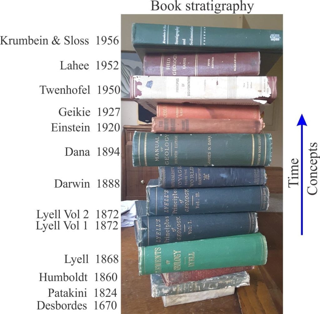 Book stratigraphy