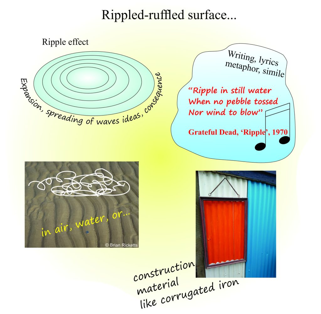 Etymology of the word 'ripple'word