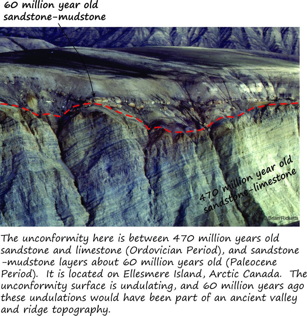 An unconformity between 60 million year old sediments (above) and 470 million year old limestones below - almost 400 million years where little or no record is preserved