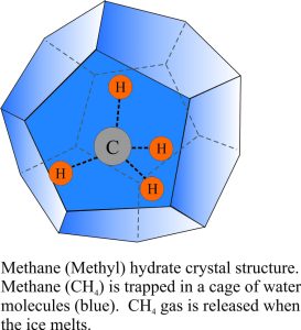 Diagram of a methane hydrate crystal with the methane molecule trapped in the center.