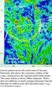 Gravity anomalies help to outline the Chicxulub impact crater.