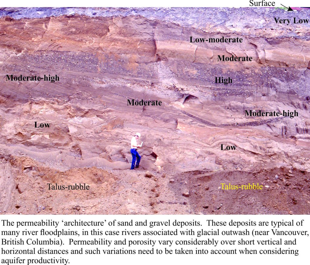 The permeability architecture of an glacil outwash sand-gravel aquifer