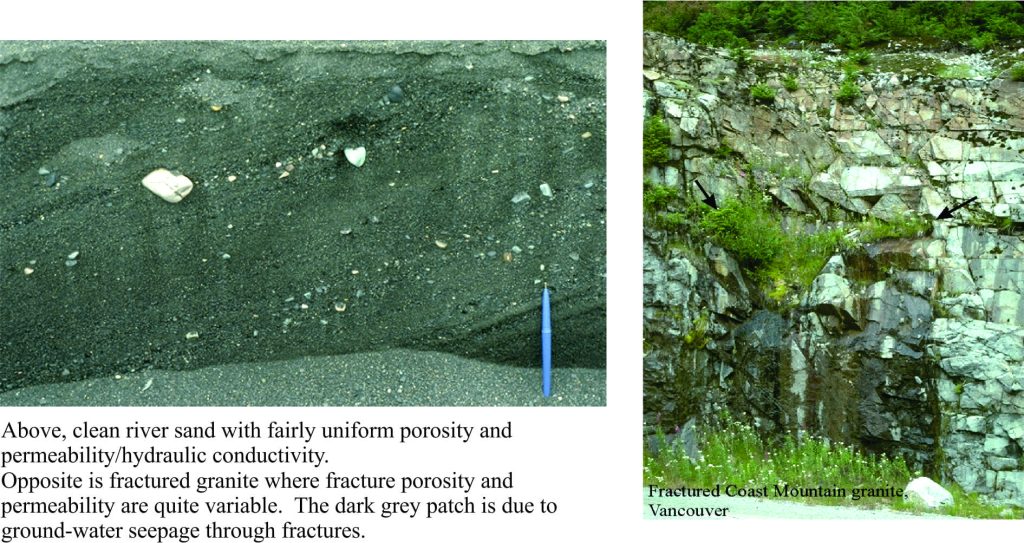 Sand having intergranular porosity and bedrock aquifers with fracture porosity