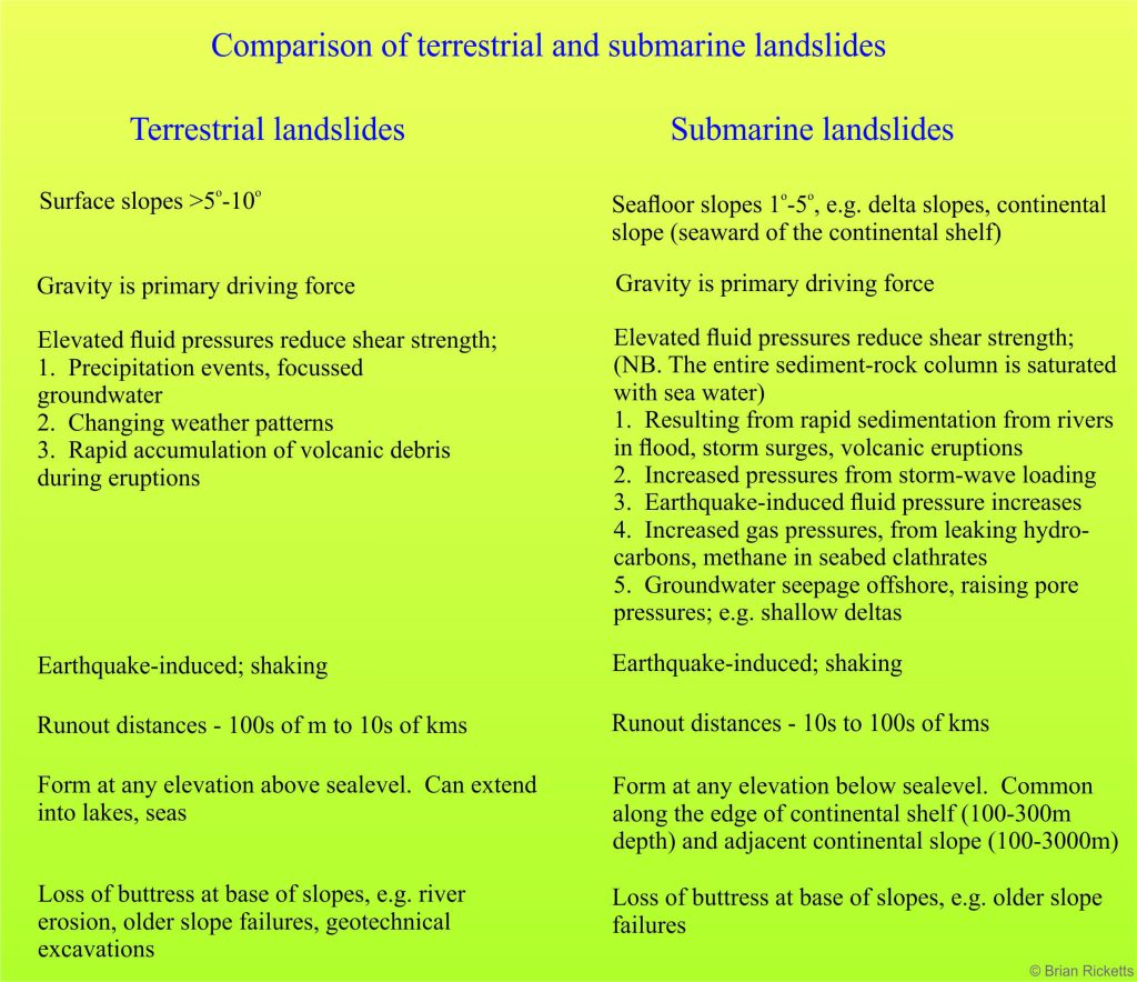 submarine and terretrial landslide comparisons