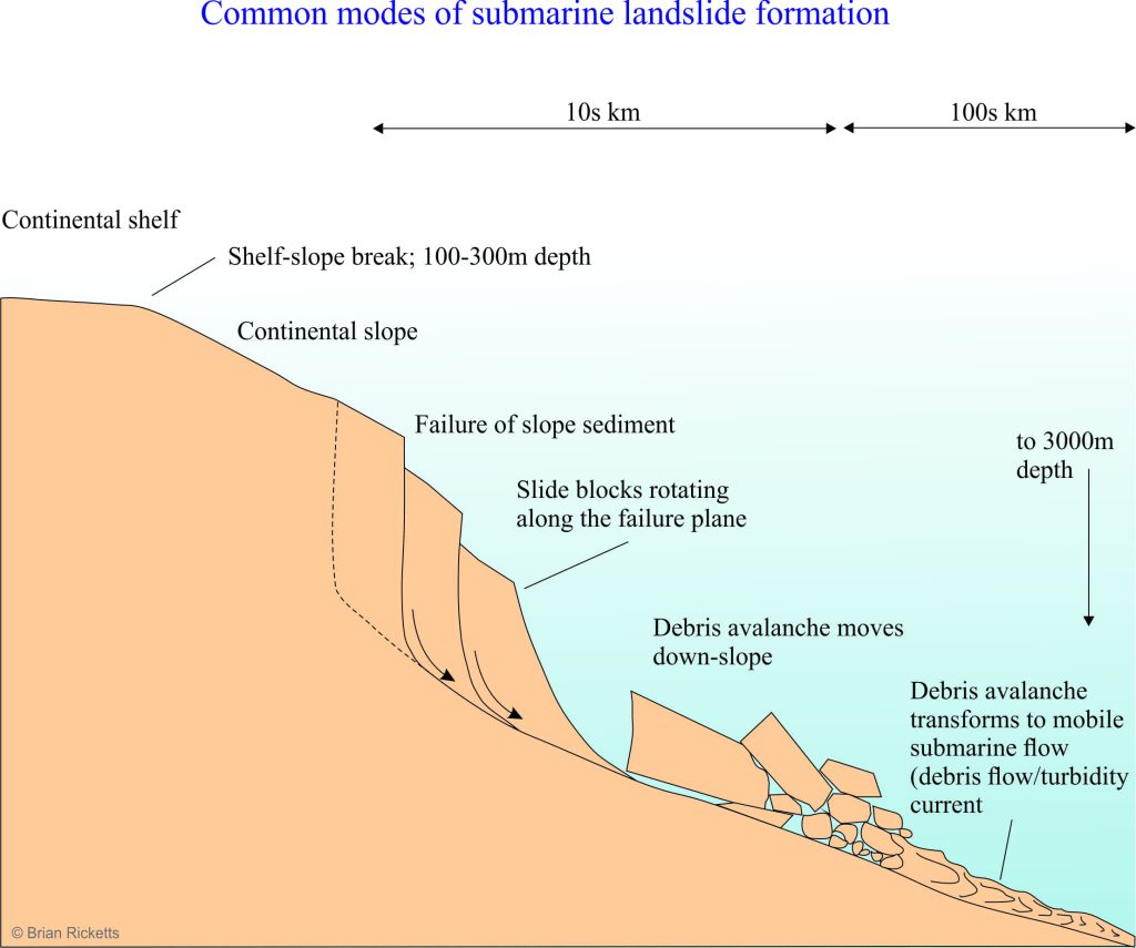 submarine-landslide-model