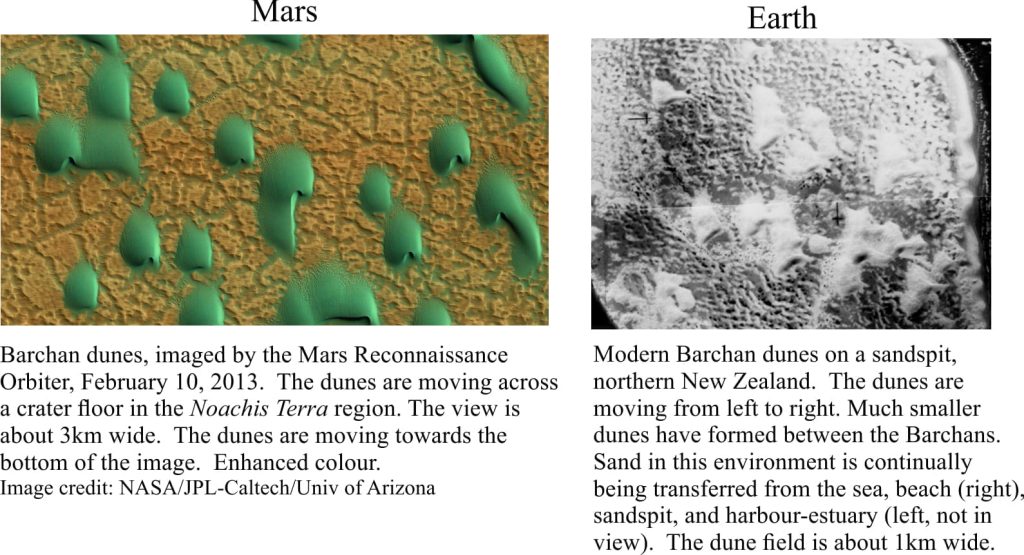 Comparing Martian and Earth sand dunes