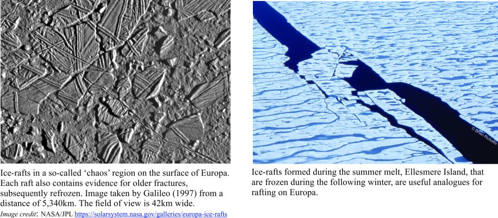 Ice rafts on Europa, and an Earthly comparison