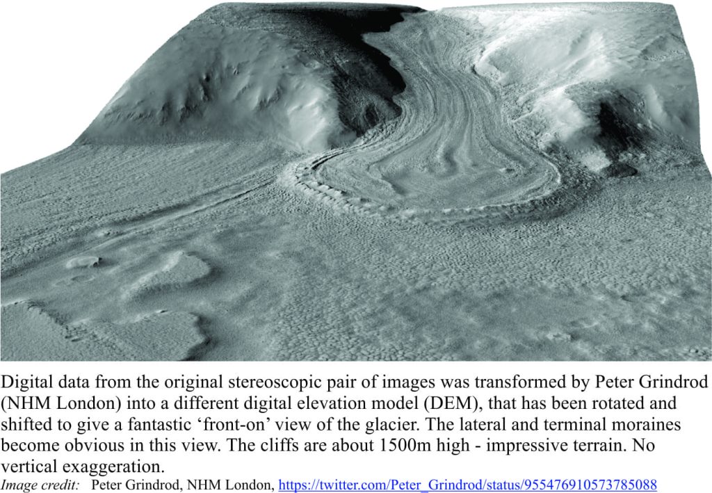 Rotation of the DEM to present a frontal view of the Martian glacier