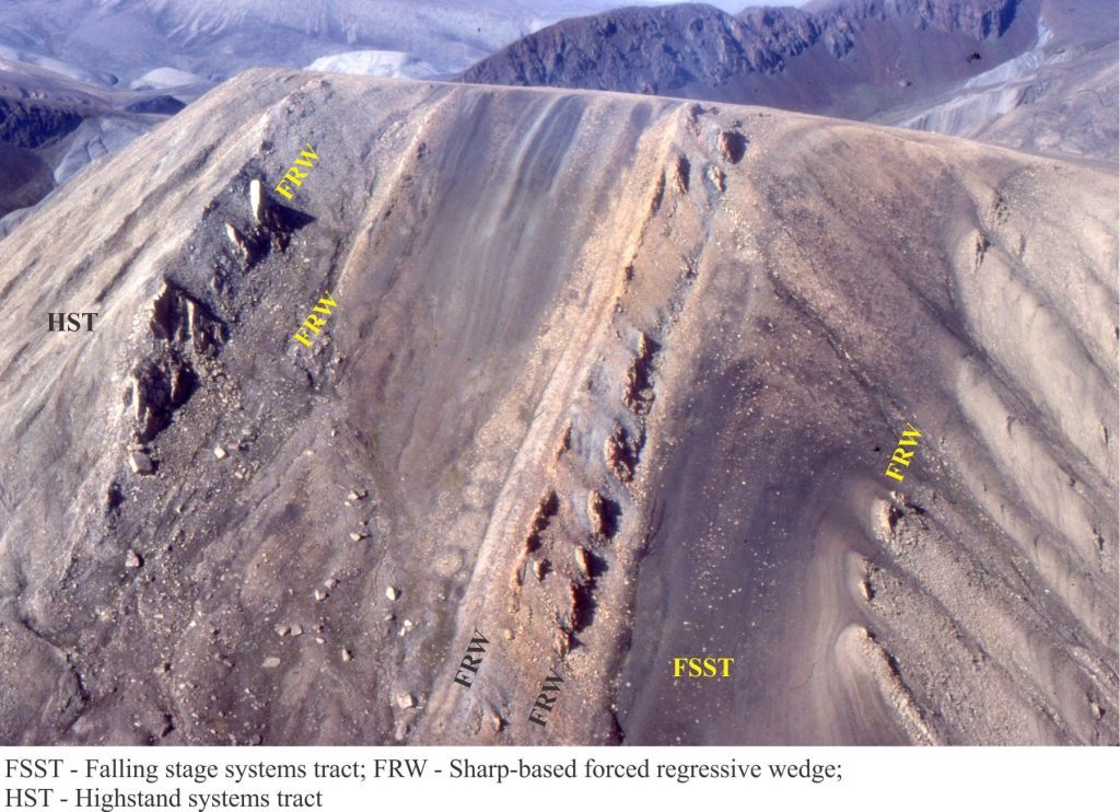 Paleocene Highstand, Falling Stage systems tracts, Axel Heiberg I.