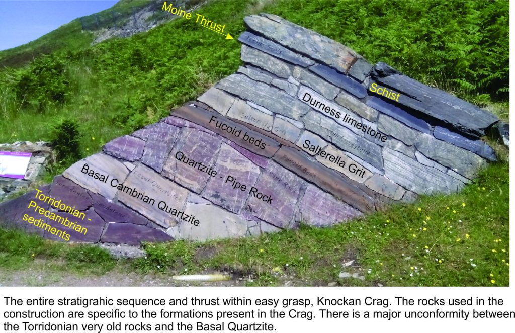Presentation of the thrust stratigraphy at the visitor centre, Knockan Crag. Scottish Hebrides