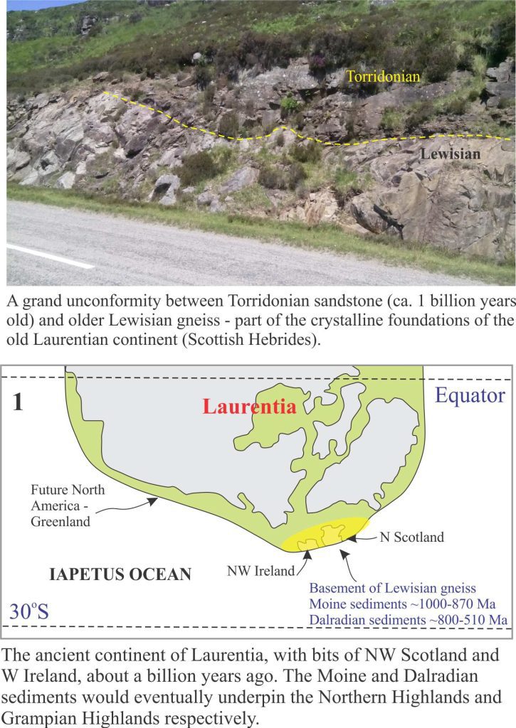 Unconformity between Lewisian Gneiss and Proterozoic Torridonian sandstone