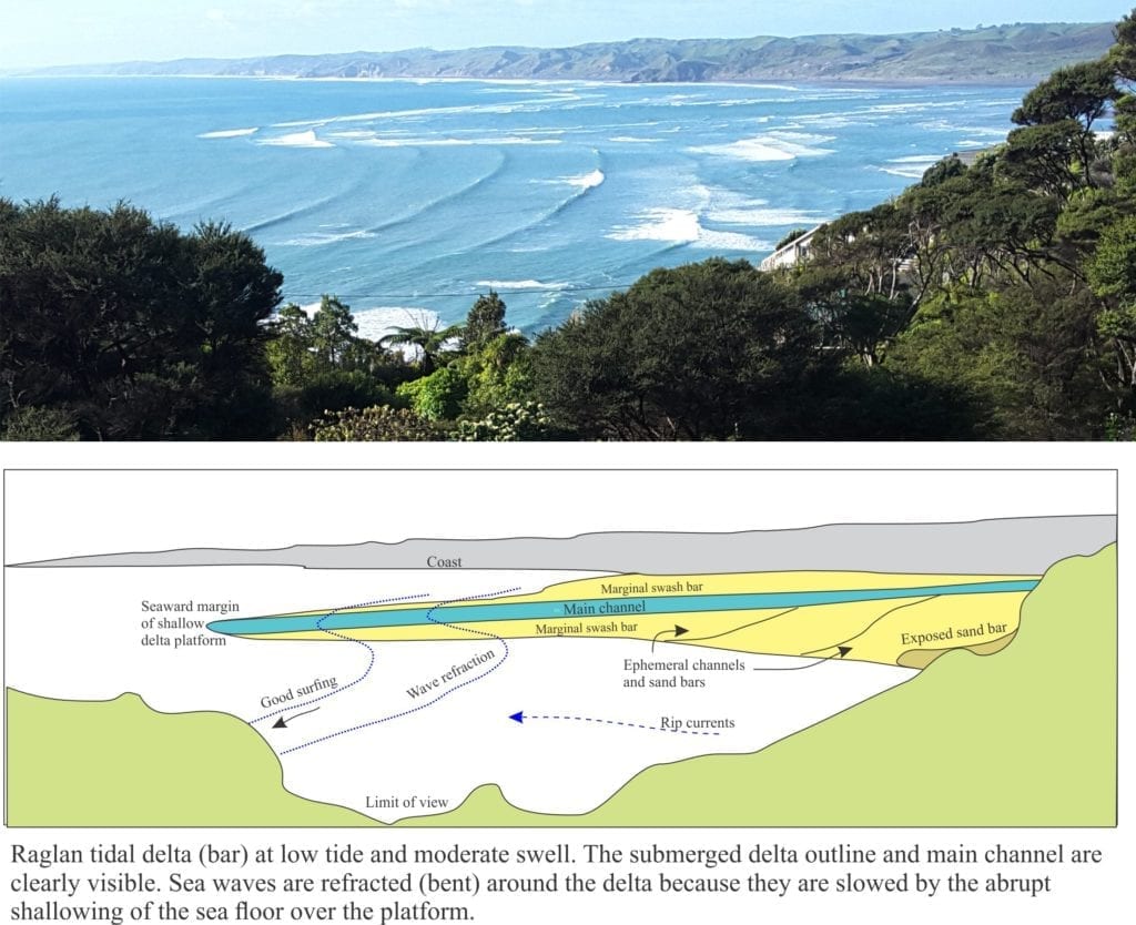 Raglan ebb tidal delta outlined by the surf zone