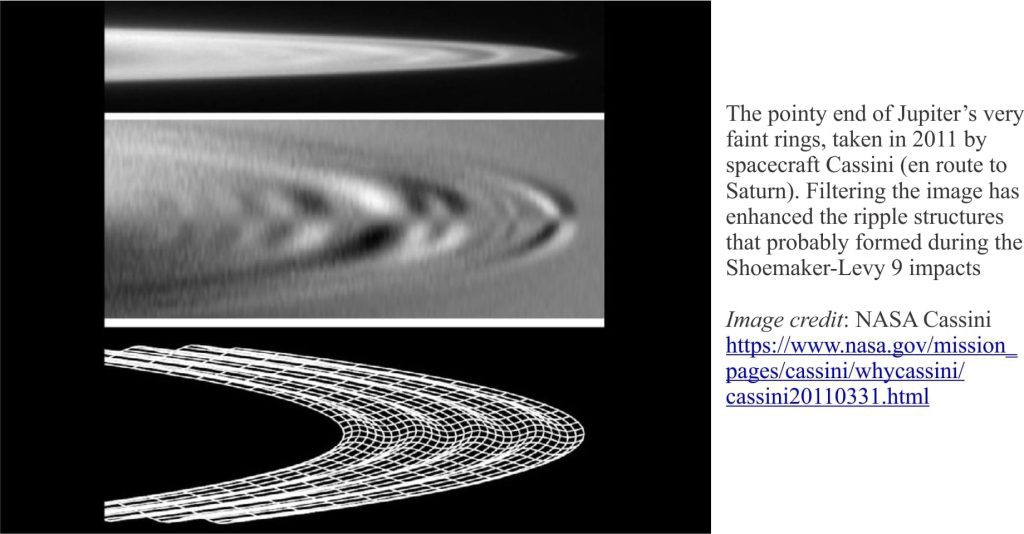 Ripple-like structures developed in Jupiter's faint rings, that probably formed after the Shoemaker Levy 9 impacts.