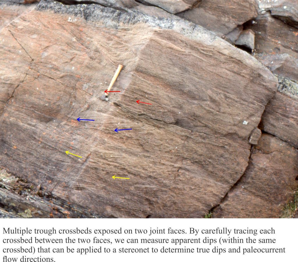 Measuring trough crossbeds in 3D exposures to calculate paleocurrent flow direction