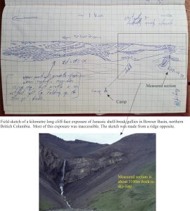 sketching in the field - an example of a cliff face that was difficult to access