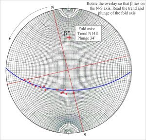 Stereographic determination of plunge and trend of the fold axis
