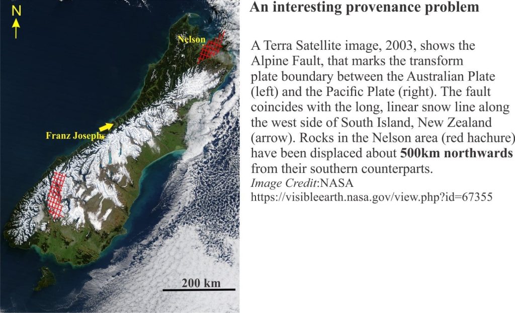 The Alpine Fault of NZ, displacing tectono-stratigraphic units laterally 500 km.