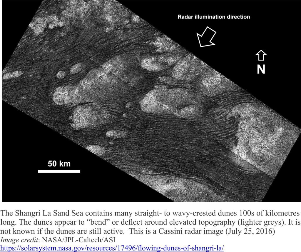 Titan's hydrocarbon sand dunes as imaged by Cassini's radar