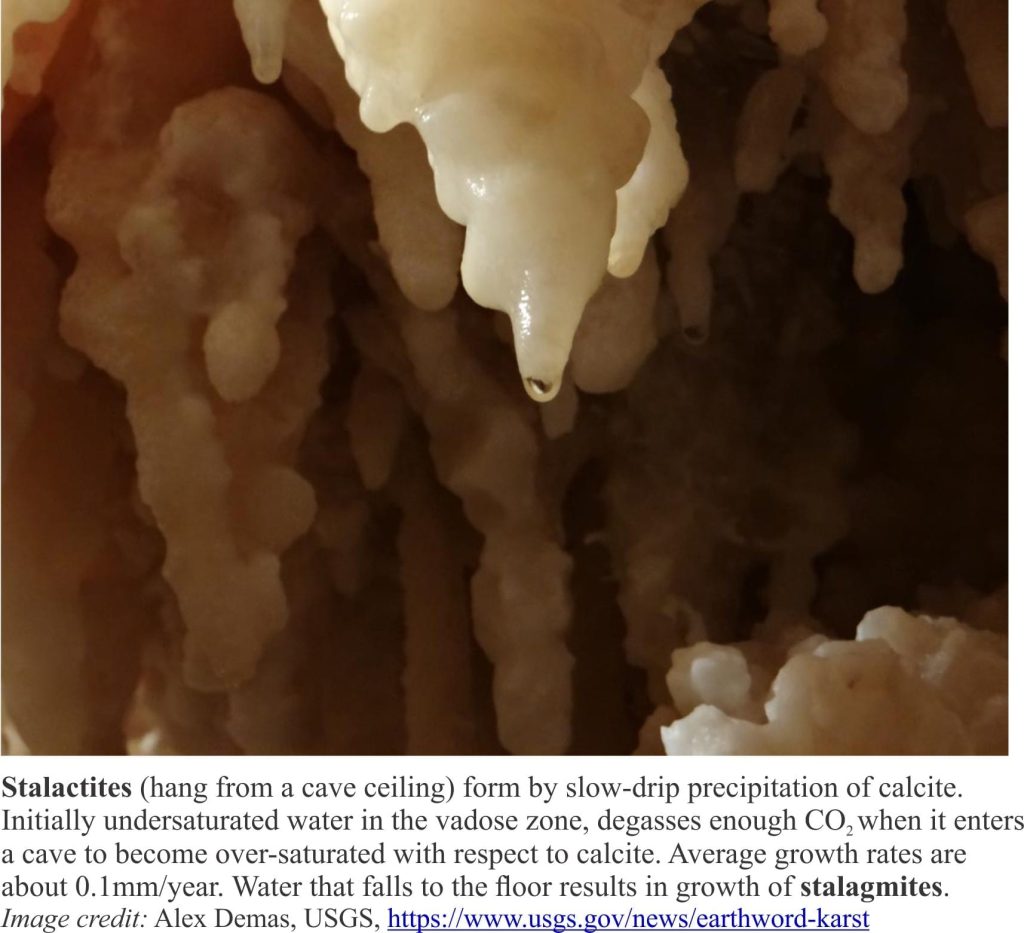 Drip cements produce stalactites if the balance of atmospheric CO2 in the cave allows for supersaturation with repsect to calcite.