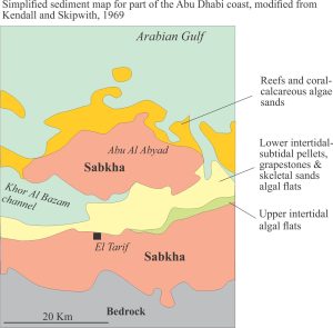 Abu Dhabi facies map