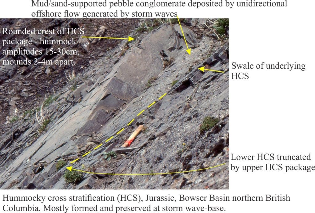 HCS Hummocky cross stratification, Jurassic Bowser Basin
