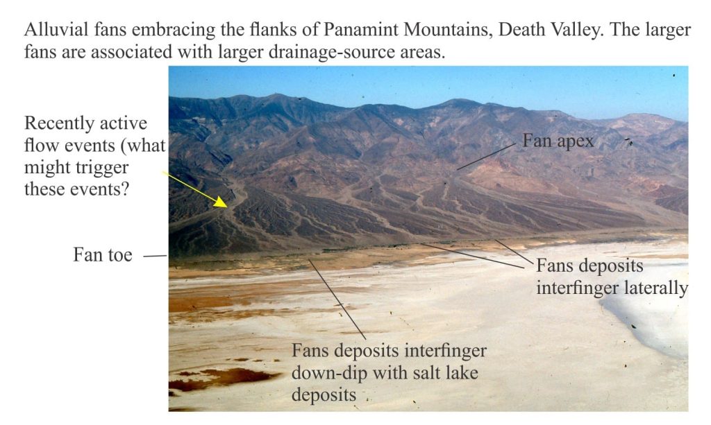 Alluvial fans, Panamint Range, Death Valley