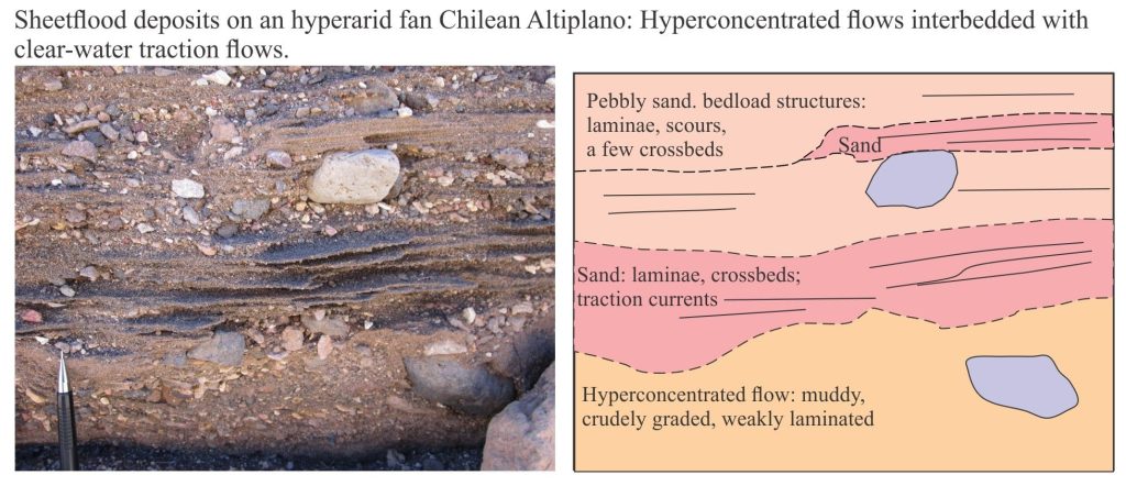 Successive sheetflood deposits on a hyperarid alluvial fan, Altiplano, Chile