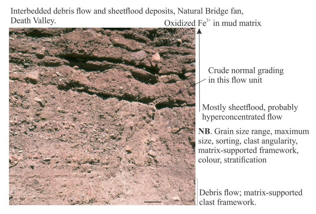 Interbedded debris flows and sheet flood deposits, Death Valley