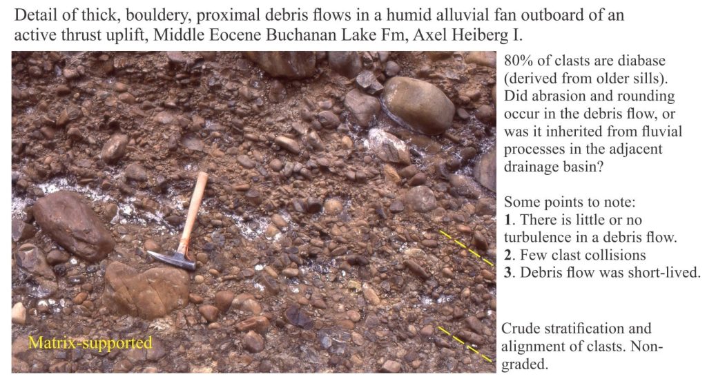 Bouldery debris flow with erosional base, Eocene alluvial fan 