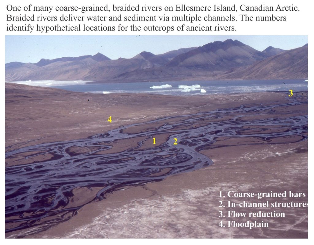 Gravelly braide river on Ellesmere Island, bar and channel components indicated
