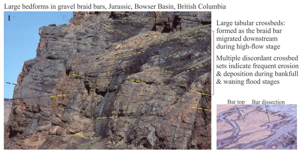 Large tabular crossbeds in Jurassic braided river deposits, northern British Columbia