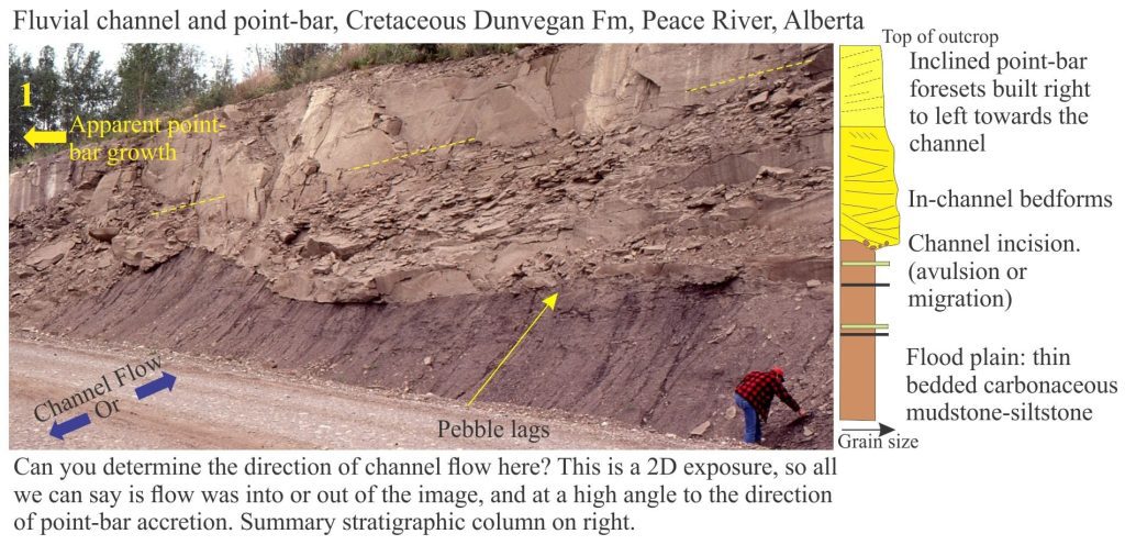 Fluvial channel incision into flood plain mudstones, plus stratigraphic column. Dunvegan Fm, Alberta