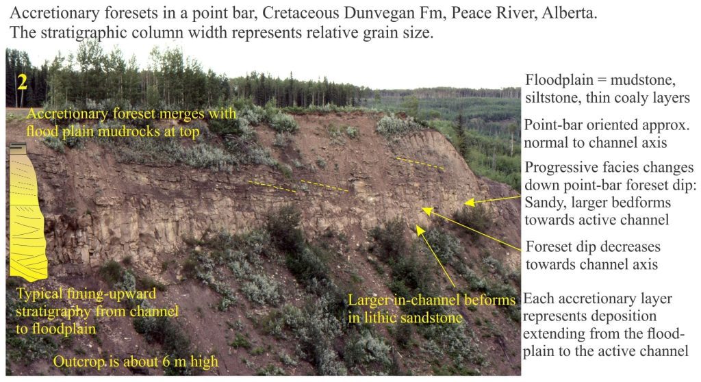 Point bar and channel deposits, plus a stratigraphic column, Dunvegan Fm