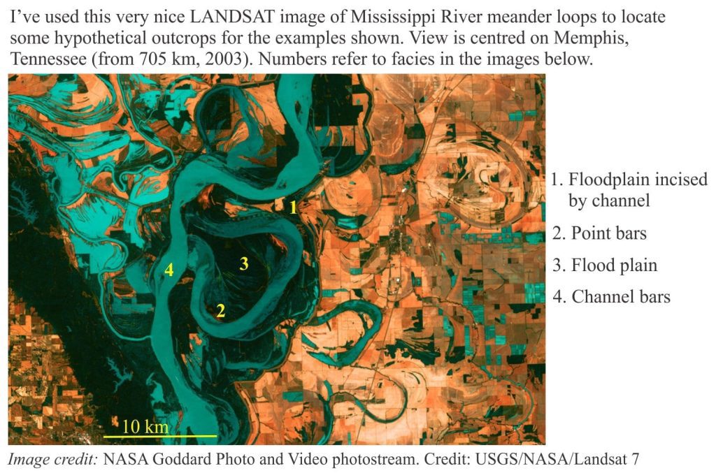 Landsat 7 image of Mississippi River near Memphis, showing key sedimentological domains