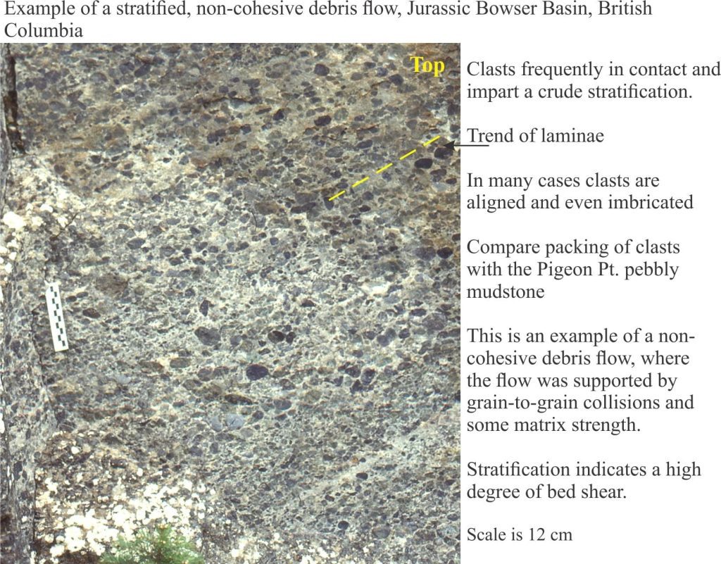 Stratified, non cohesive debris flow, Bowser Basin, northern British Columbia