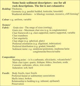 List of basic sediment descriptors for all rock types