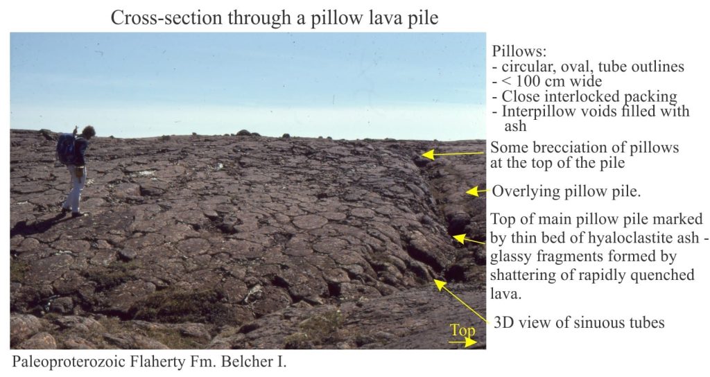 pillow lava piles