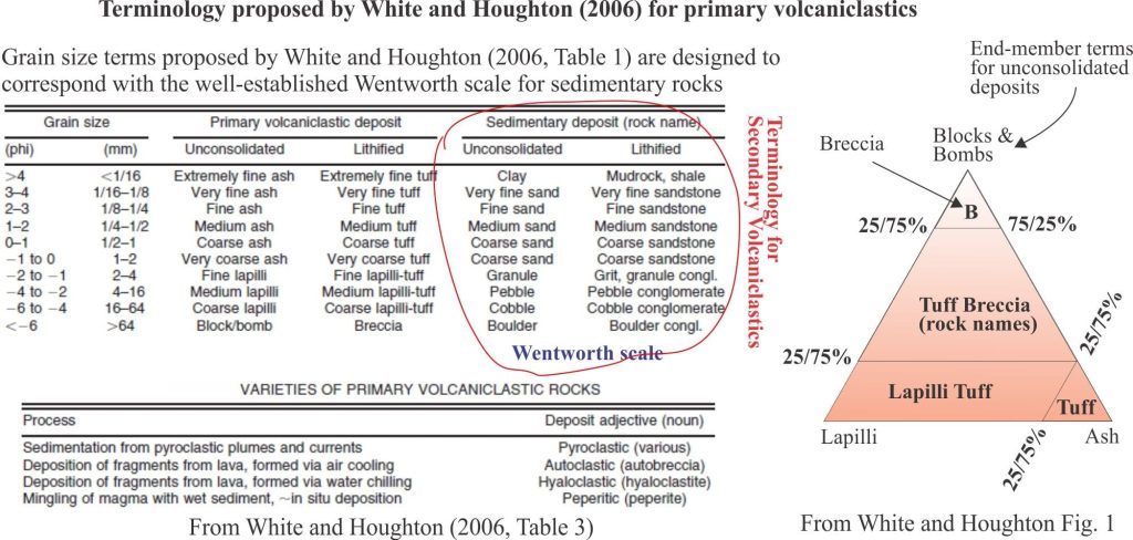 White and Houghton volcaniclastic classification