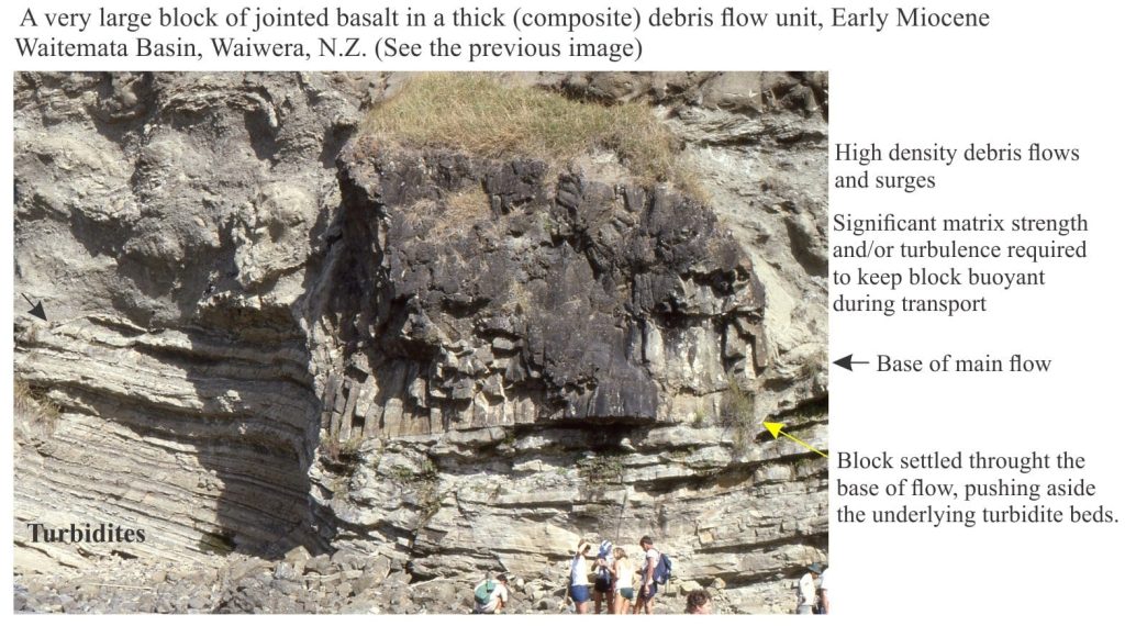 A mega block of jointed baasalt in a volcaniclastic debris flow, Miocene, NZ. The block has settled differentially into the underlying turbidites