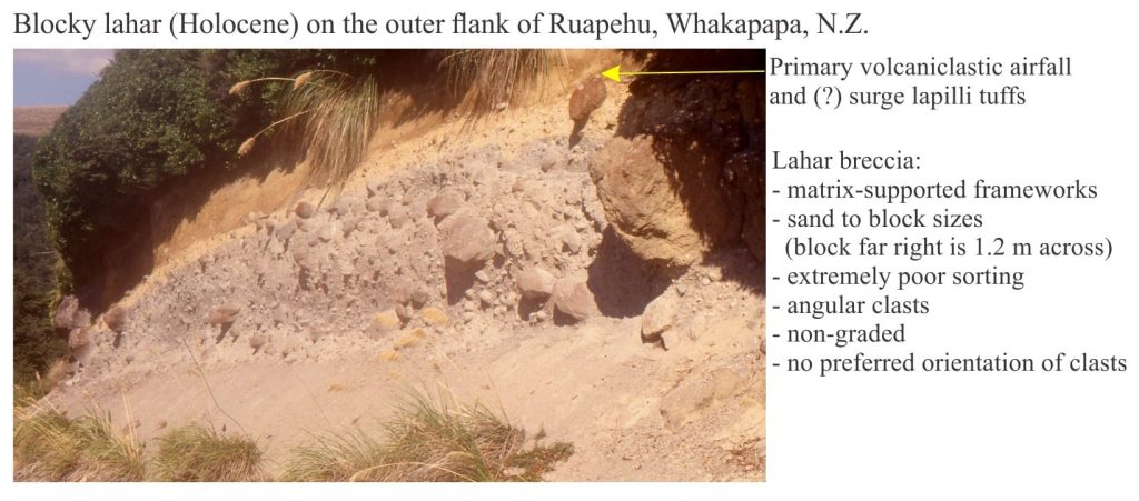 Prehistoric Ruapehu lahar buried by airfall deposits