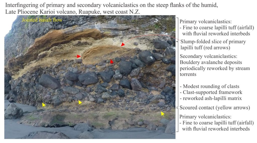 Volcaniclastic avalanch deposits inerfingering with reworked debris deposited from stream torrents