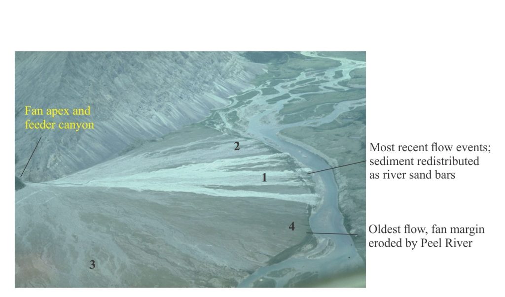 Autogenic avulsion and migration of active channels on a small alluvial fan, Peel River, Yukon