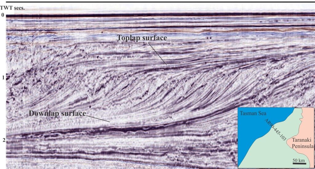 Downlap and toplap revealed by seismic reflection in the Plio-Pleistocene Giant Foresets Formation, offshore Taranaki, New Zealand. The succession is strongly progradational; the shelf-edge trajectory almost horizontal.