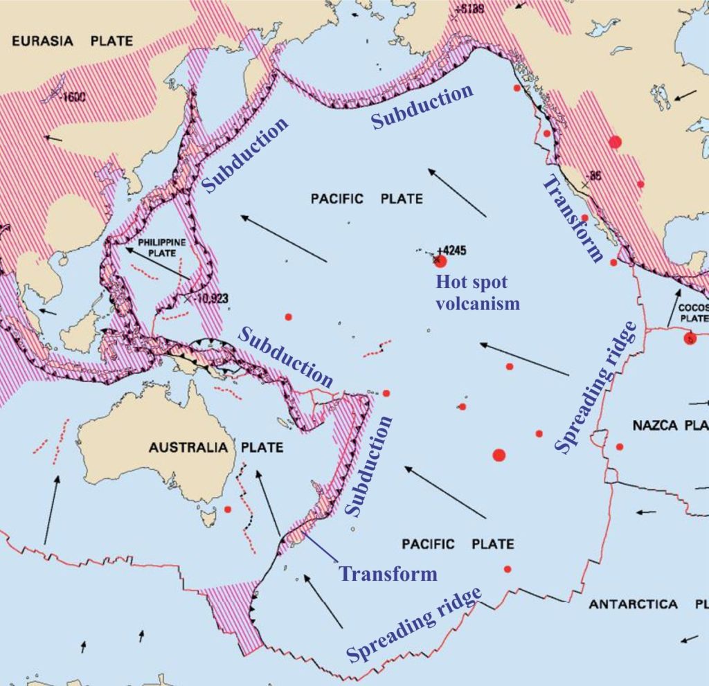 Map of the Pacific plate and its immediate neighbours. Black arrows indicate relative plate motion. Boundary types (spreading ridge, subduction, transform) in blue