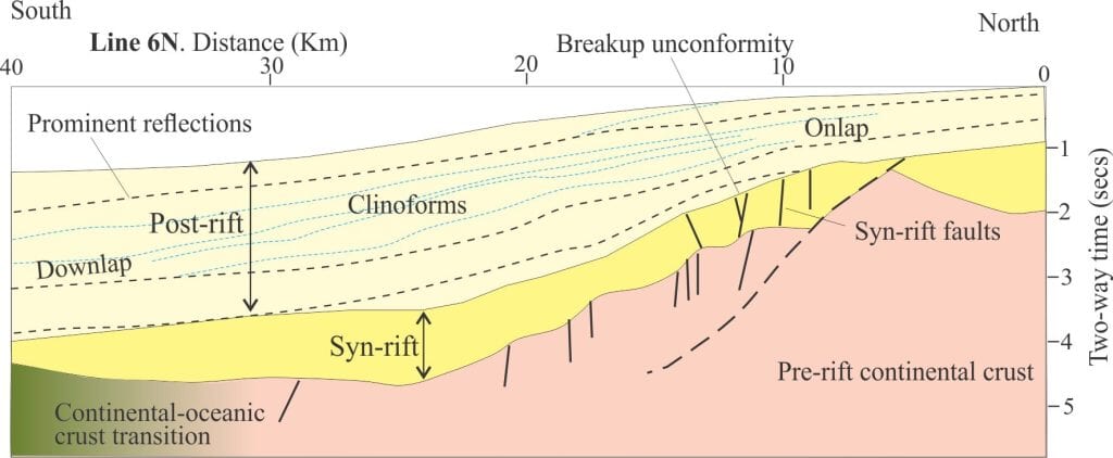 syn-rift post-rift Archives - Geological Digressions