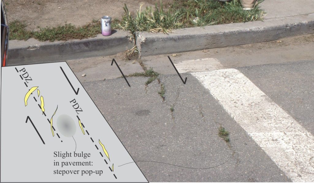 A mini-example of right-lateral strike-slip deformation associated with the 1984 earthquake on Calveras Fault at Hollister; the fault is a major splay of the San Andreas transform. Tension gashes formed in the pavement have a broadly en echelon, sigmoidal orientation, and appear to be offset at a pop-up step over – the inset left is a sketch of the interpreted structures. This photo taken in 1988.