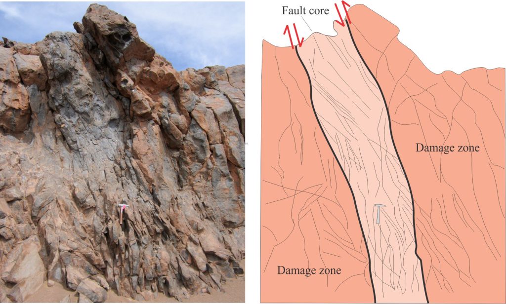 A distributed conduit (fault core) in altered andesite characterised by a dense array of subsidiary smaller-scale faults and fractures, bound by broad damage zones containing a network of interconnected fractures. Andesite alteration (orange colours) is mostly confined to the margins of faults and fractures, indicating significant fluid flow and transfer of dissolved mass. Hammer at lower centre. Eocene, Chilean Altiplano near Salar de la Isla.